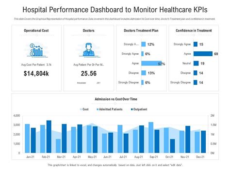 https://www.slideteam.net/media/catalog/product/cache/1280x720/h/o/hospital_performance_dashboard_to_monitor_healthcare_kpis_powerpoint_template_slide01.jpg