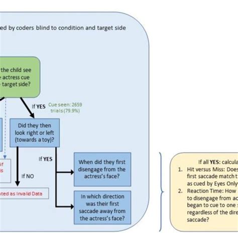 Manual Coding 的图像结果