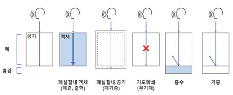 Image result for Interest Rate for Loop Code