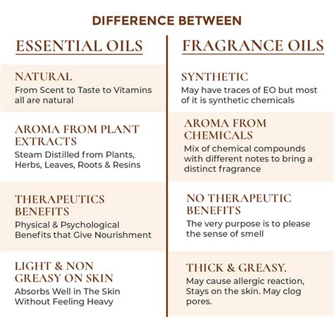 Difference Between Fragrance Oils and Essential Oils