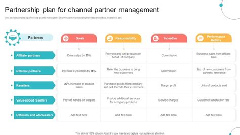Images for Channel Partnership Program 的图像结果