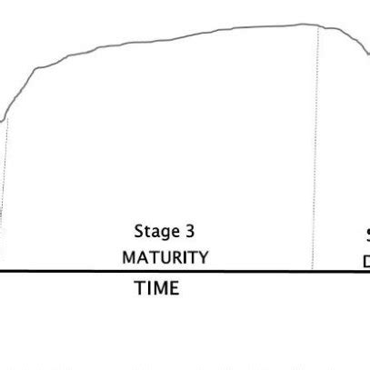 Image result for Use Case Life Cycle