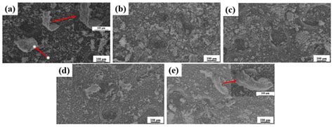 Corrosion, Wear, and Antibacterial Behaviors of Hydroxyapatite/MgO ...