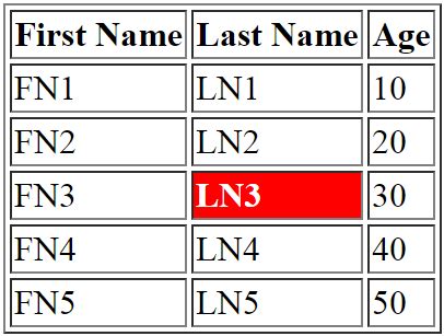Image result for JavaScript Table Column Cell Index