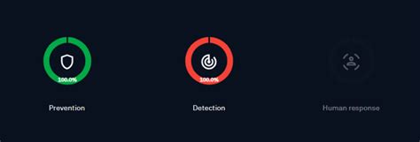 Image result for Windows 11 Physical Security Key Card