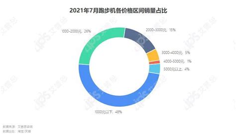 【全民健身】2021年南昌县第四届城市定向运动挑战赛开赛_活动_精神文明_建设