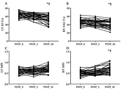 Effects of Positive End-Expiratory Pressure on Pulmonary Oxygenation ...