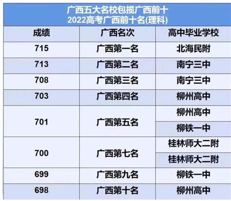 2021年柳州高中录取分数线是多少_初三网