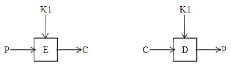 Des with Example Encryption and Decryption 的图像结果