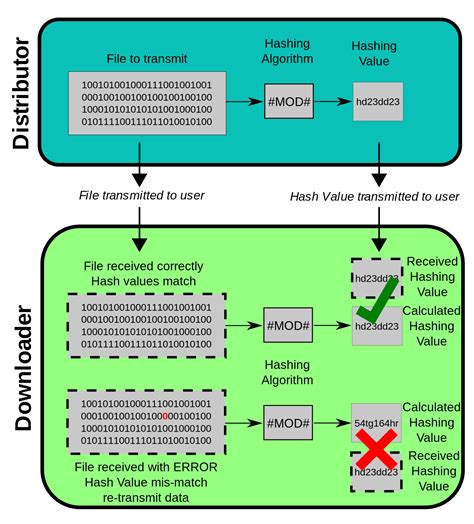 Image result for Windows Hashing Tutorial