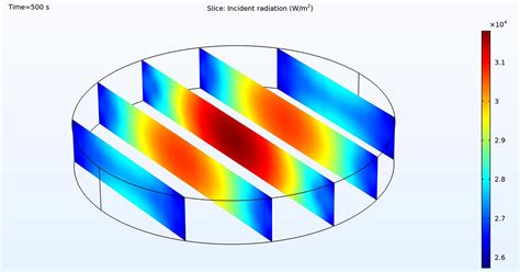 Image result for Heat Transfer Module in COMSOL