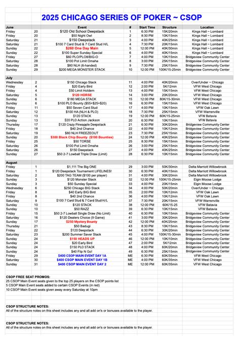 2025 CHICAGO SERIES OF POKER - Chicago Charitable Games