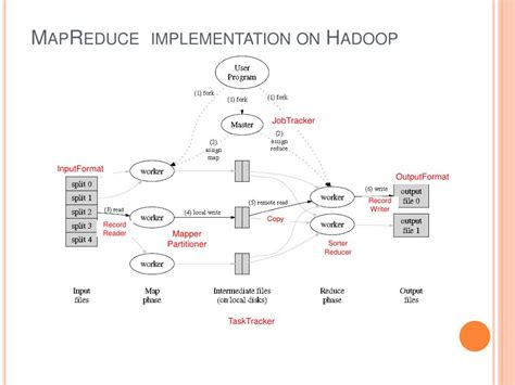 Image result for Algorithm Using MapReduce