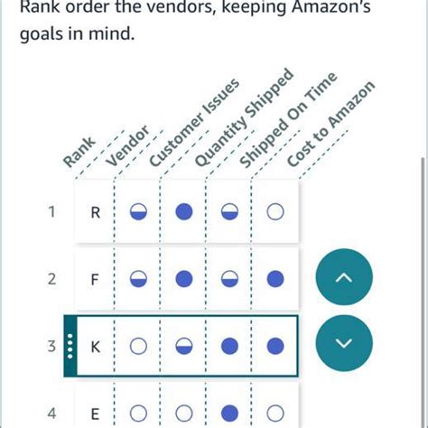Task i Instructions Rank order the vendors, keeping Amazon's goals in ...