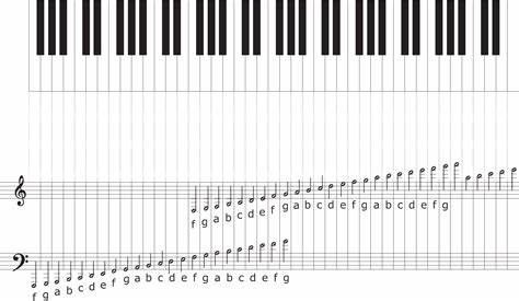 钢琴c3键在五线谱是哪个音