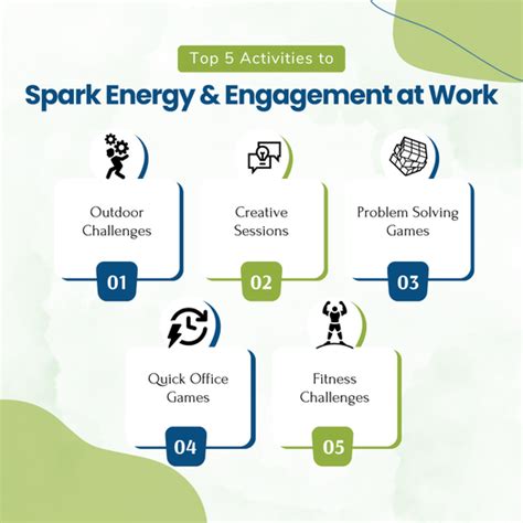 Best Ways to Improve Employee Motivation in Delhi