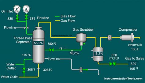 Image result for SCADA System Software