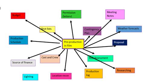 Action Plan Tutorial 的图像结果