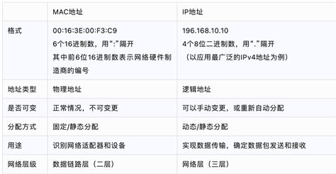 【博客546】组播IP地址与组播MAC地址的联系与转换_组播ip地址与mac地址的关系-CSDN博客