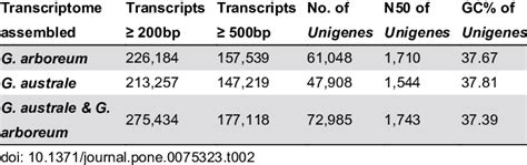 Image result for De Novo Transcript Assembly