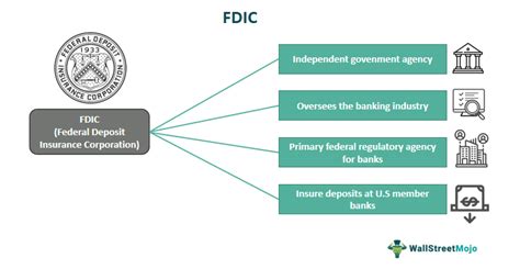 FDIC Primary Source 的图像结果