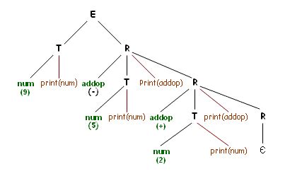 Power System Analysis