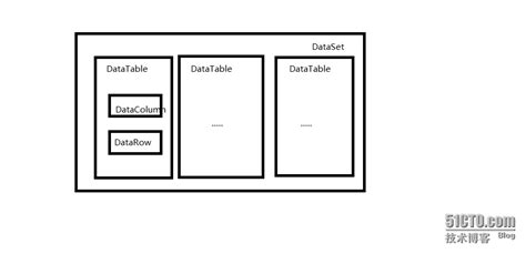 DataTable with Foto 的图像结果