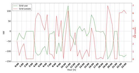 Combined Framework with Heuristic Programming and Rule-Based Strategies ...