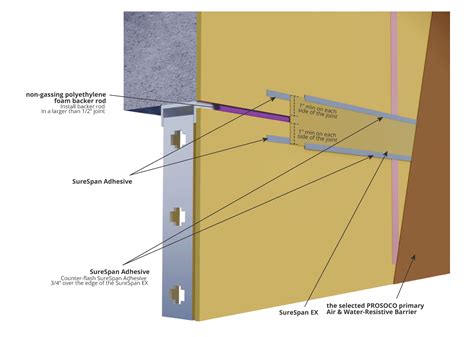 Image result for Backer Rod for Window Installation