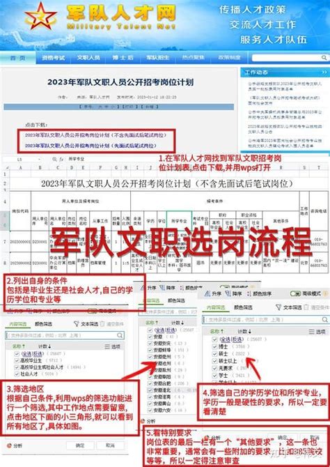 军队文职为什么离职率高？军队文职工作真实 感受,拒绝虚假宣传! - 知乎