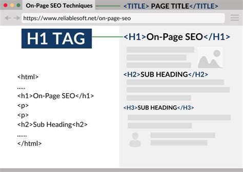 How to Make Perfect H1 Tag or Title for SEO — Hive