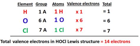 HOCl lewis structure, molecular geometry, bond angle, polar or nonpolar