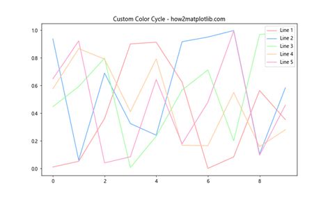 Matplot Default Color 的图像结果