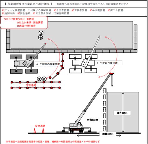 Explain the Flowchart in Flowgorithm 的图像结果