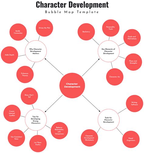 Free Bubble Map Templates to Edit Online