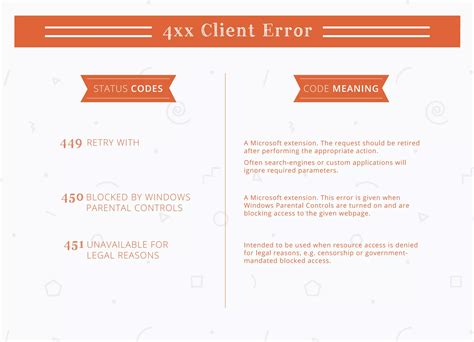 Image result for Error Status Codes List