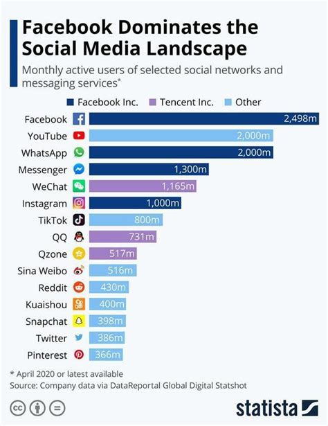 中国社交软件排行榜_国内常用的十个社交通讯app排行榜_排行榜网