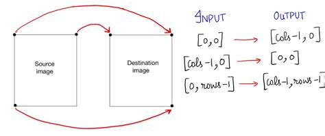 3D Affine Transformation Python 的图像结果
