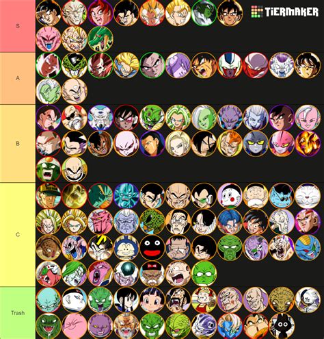 All Dragon Ball Characters Tier List (Community Rankings) - TierMaker