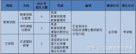 2024年“武汉理工大学”在职博士申请|同等学力申博 - 知乎