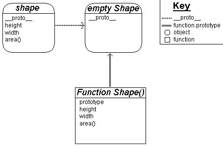 Function Prototype 的图像结果