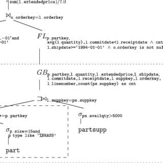 Query Plan 的图像结果