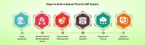 Pharma ERP Software Development | Digitize & Automate Your Pharmacy ...