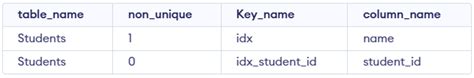 Image result for SQL Create Index Statement