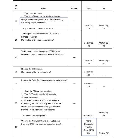 P1518 Code Chevy 的图像结果