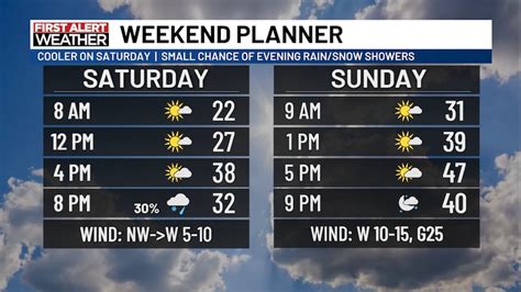 Weekend Weather Forecast Map 的图像结果