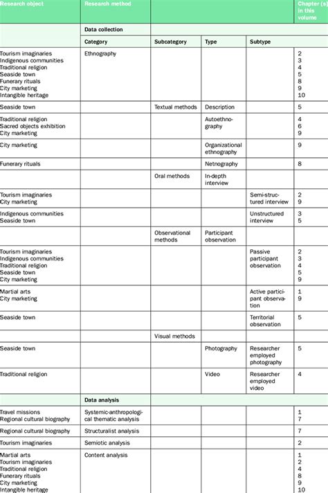 Image result for Objects and Methods