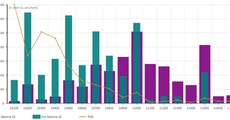 VFMDirect.in: NIFTY options open interest analysis (updates)