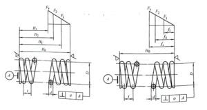 Compression Spring Drawing 的图像结果