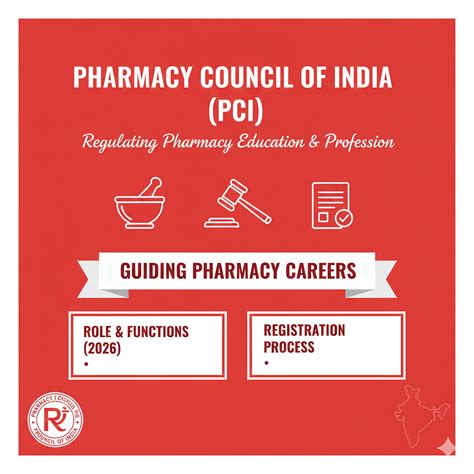 Pharmacy Council of India (PCI): Role, Courses, Registration ...